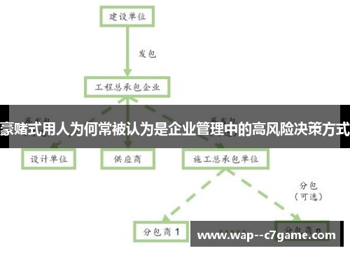豪赌式用人为何常被认为是企业管理中的高风险决策方式