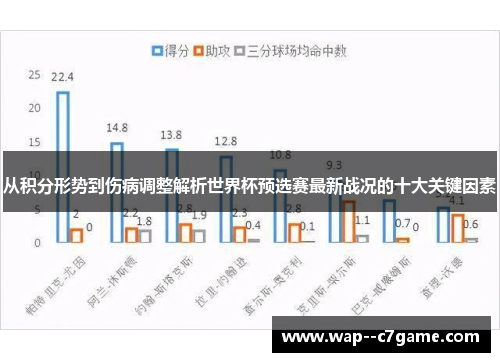 从积分形势到伤病调整解析世界杯预选赛最新战况的十大关键因素 从积分形势到伤病调整解析世界杯预选赛最新战况的十大关键因素