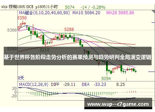 基于世界杯各阶段走势分析的赛果预测与趋势研判全局演变逻辑 基于世界杯各阶段走势分析的赛果预测与趋势研判全局演变逻辑