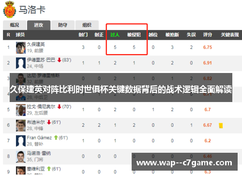 久保建英对阵比利时世俱杯关键数据背后的战术逻辑全面解读 久保建英对阵比利时世俱杯关键数据背后的战术逻辑全面解读