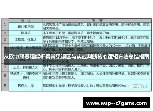 从欧协联赛程解析看常见误区与实战判断核心逻辑方法总结指南